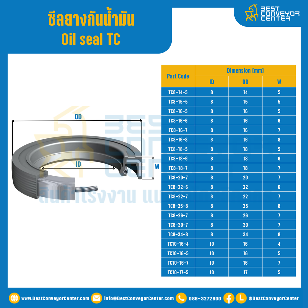 ออยซีล (Oil seal TC)