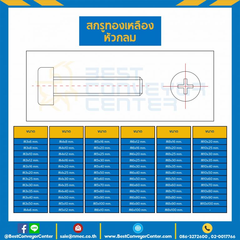 สกรูทองเหลืองหัวกลม JP+ ขนาด M3x6 mm. : BHPP-M3L21