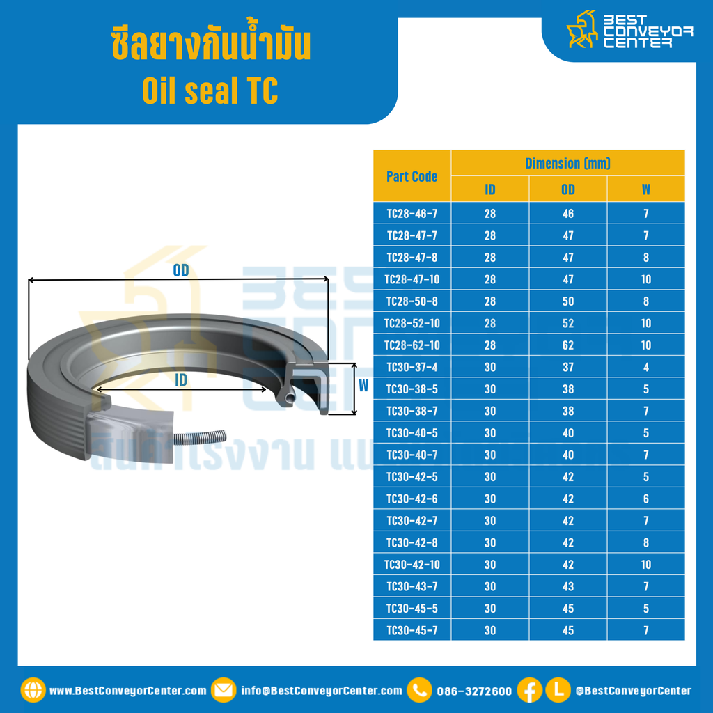ออยซีล (Oil seal TC)