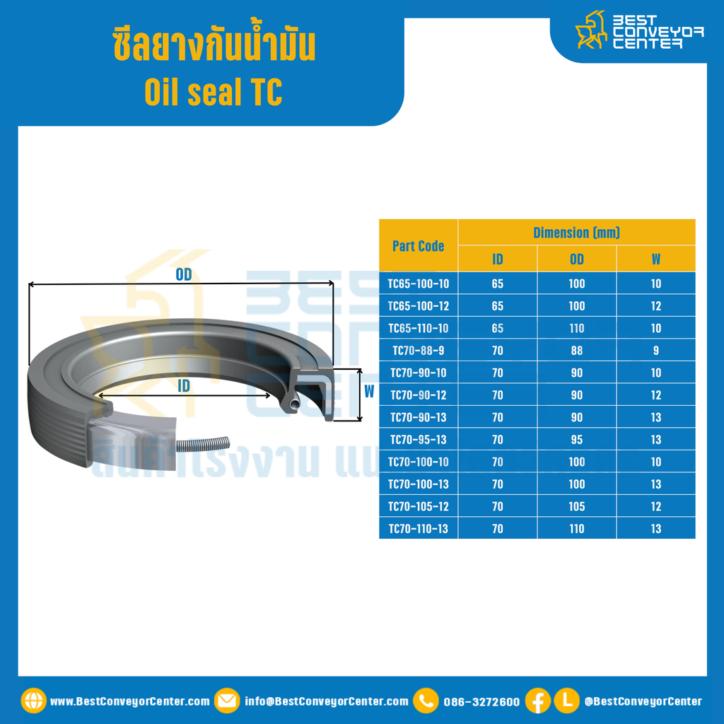 ออยซีล (Oil seal TC)