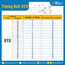 สายพานไทม์มิ่ง Timing Belt 8YU 141 ฟัน ยาว 1128 มิล : Timing Belt 8YU-141-1128