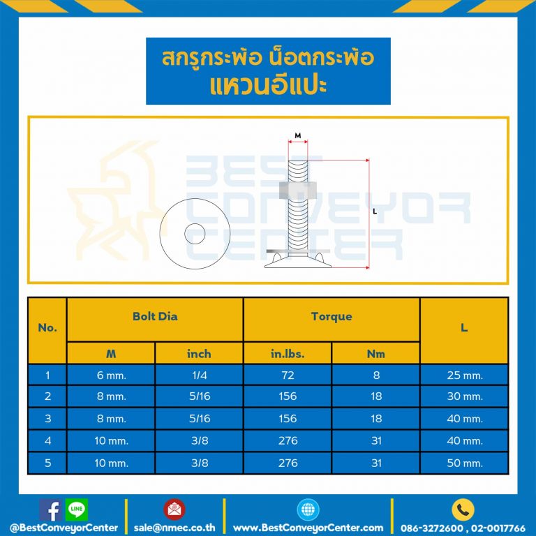 BBW-M6x25-S - สกรูกระพ้อ แหวนอีแปะ M6 (1/4″) ยาว 25 mm.