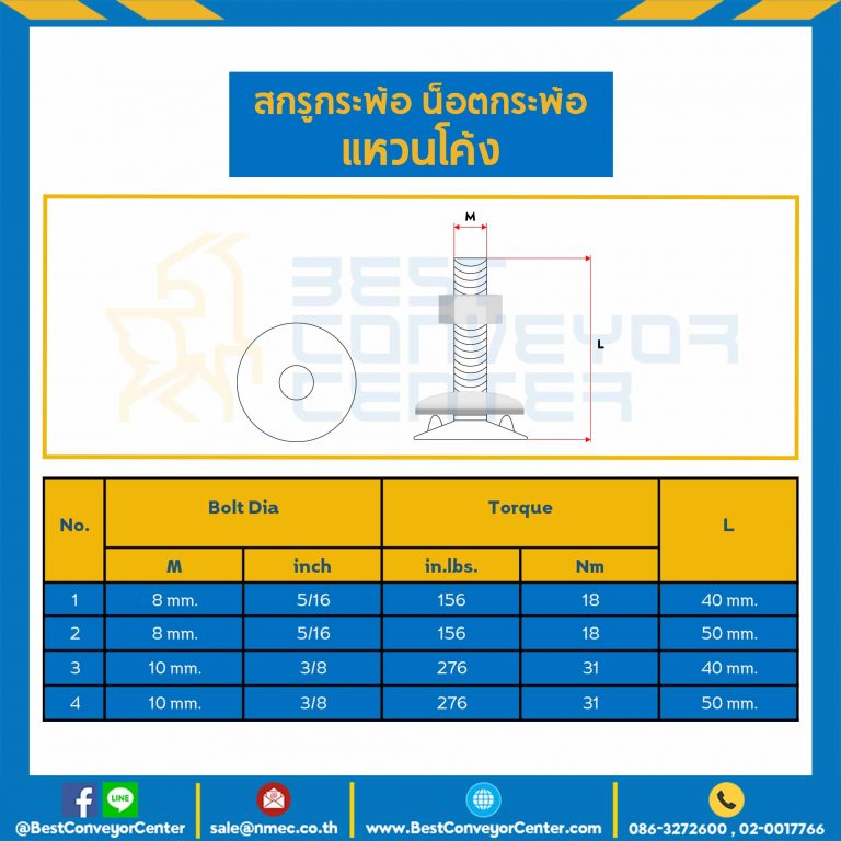 BBC-M8x40-S : สกรูกระพ้อ แหวนโค้ง M8 (5/16″) ยาว 40 mm.
