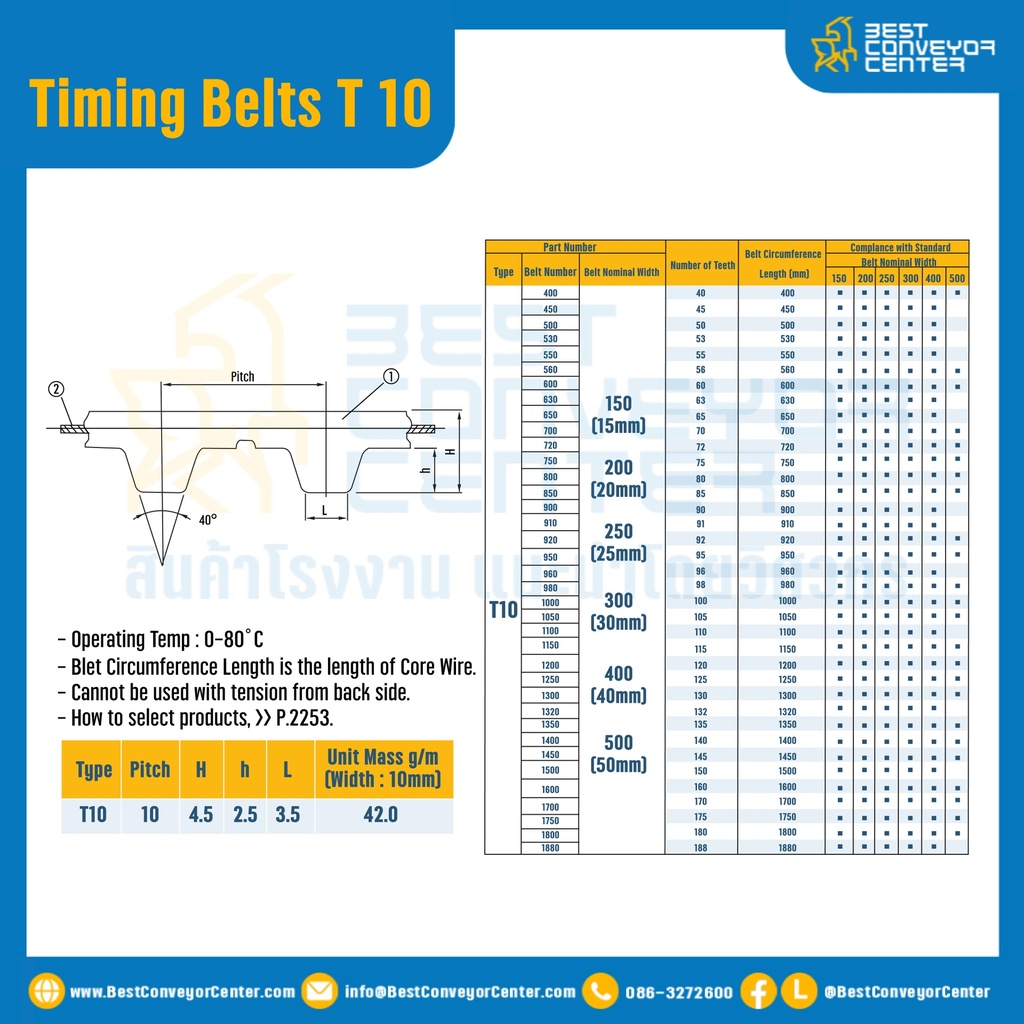 Timing Belt T10-530-15 : สายพานไทม์มิ่ง T10 หน้ากว้าง 15 mm. 53 ฟัน ยาวรอบวง 530 mm.
