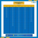 สกรูหัวเหลี่ยม M10x100 mm. เกลียวตลอดชุปขาว : M10L100S