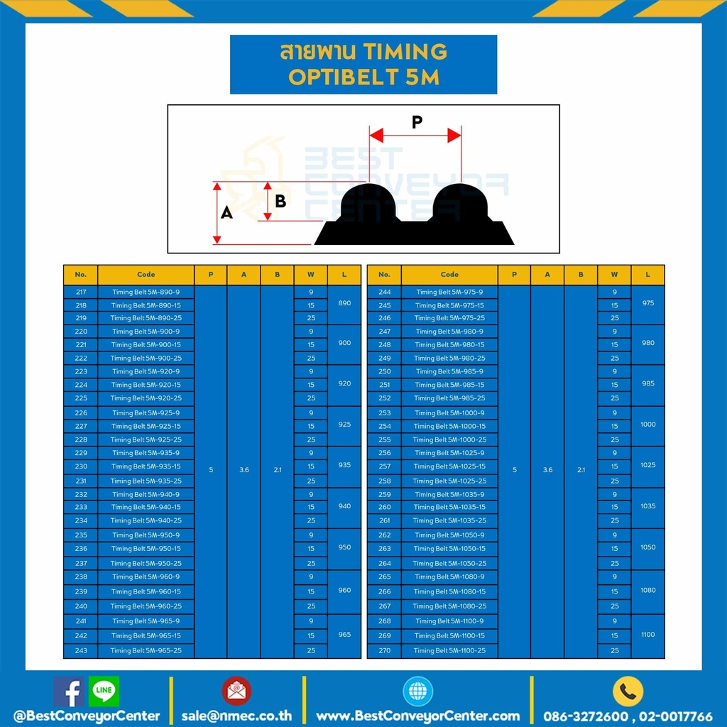 Timing Belt 5M-570-25 : สายพานไทม์มิ่ง Timing Belt ยาว 570 มิล, ร่อง 5M หน้ากว้าง 25 มิล