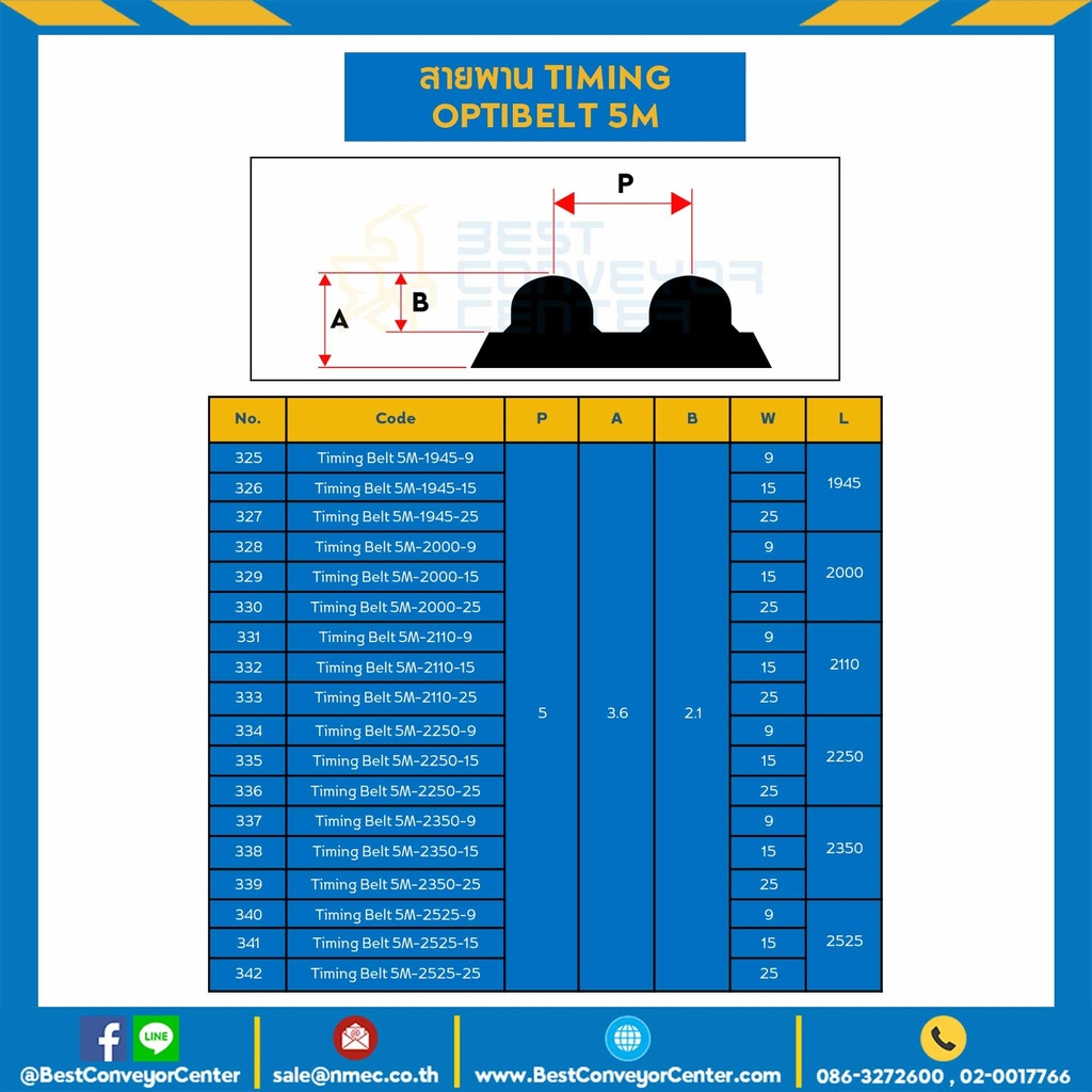 Timing Belt 5M-570-25 : สายพานไทม์มิ่ง Timing Belt ยาว 570 มิล, ร่อง 5M หน้ากว้าง 25 มิล