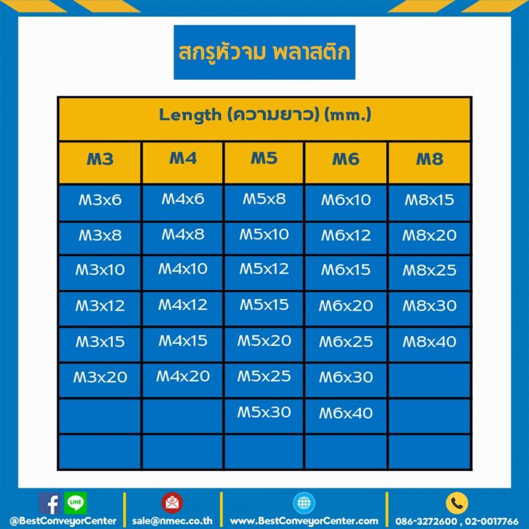 M6L20P : สกรูหัวเหลี่ยม M6x20 mm. เกลียวตลอด พลาสติก