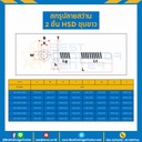 สกรูยิงหลังคา-ปลายสว่าน 2 ชั้น ขนาด #14-14/#12-14×160 : HSRFx2D#14-12×160
