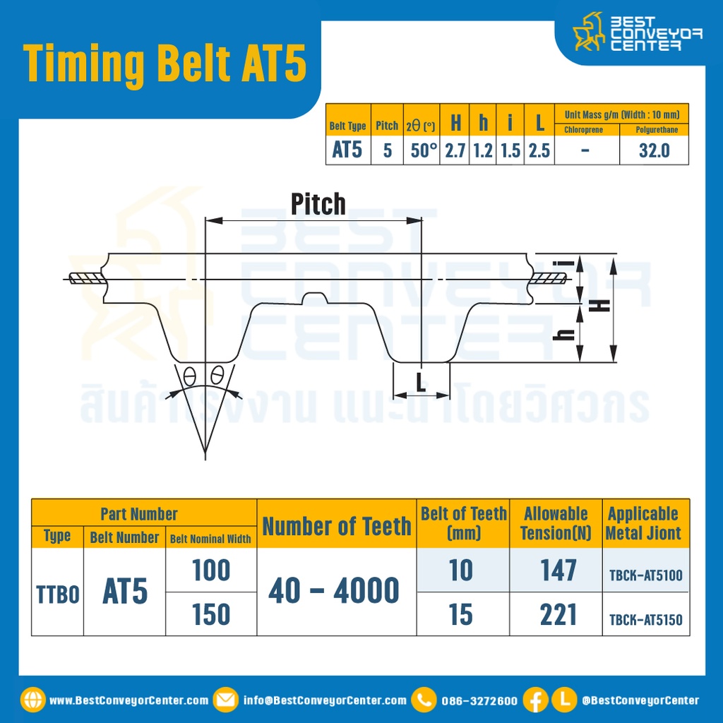 ไทม์มิ่ง เบลล์ Timing Belt AT5 หน้ากว้าง 15 mm. 40ถึง4000 ฟัน  : Timing Belt AT5-15-40-4000T