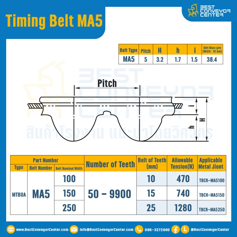 ไทม์มิ่ง เบลล์ Timing Belt MA5 หน้ากว้าง 15 mm. 50ถึง9900 ฟัน : Timing Belt MA5-15-50-9900T