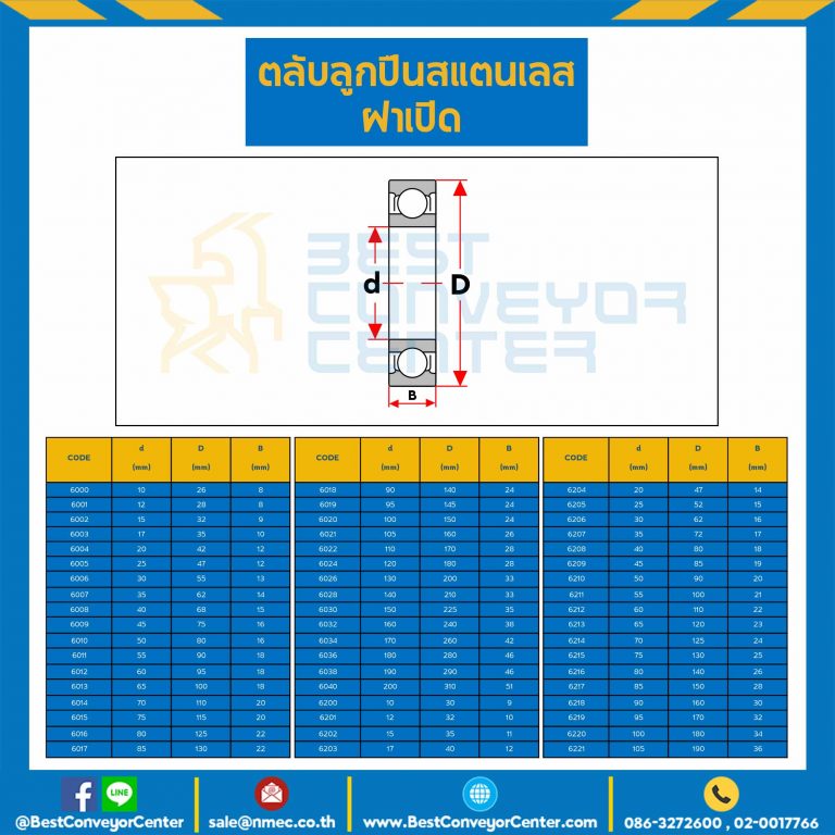 6000-OPEN-SS ตลับลูกปืนเม็ดกลมสแตนเลส 6000 ฝาเปิด 2 ข้าง ขนาด 10x26x8 mm.