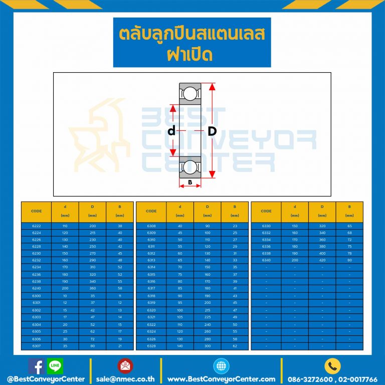 6000-OPEN-SS ตลับลูกปืนเม็ดกลมสแตนเลส 6000 ฝาเปิด 2 ข้าง ขนาด 10x26x8 mm.