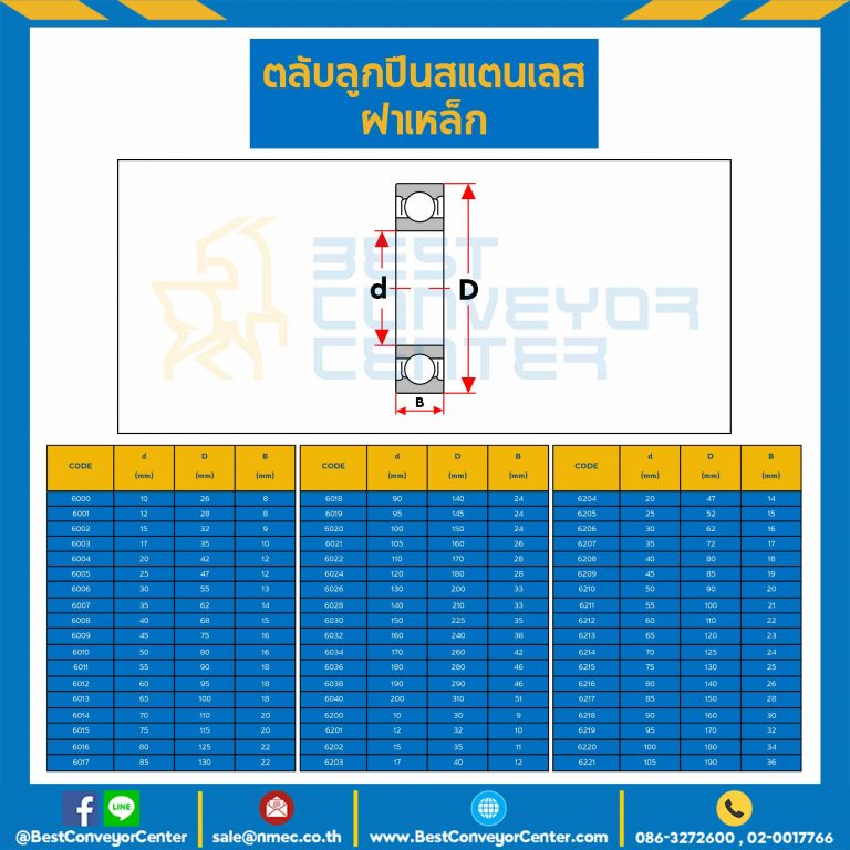 6000-ZZ-SS ตลับลูกปืนเม็ดกลมสแตนเลส 6000 ฝาเหล็ก 2 ข้าง ขนาด 10x26x8 mm.