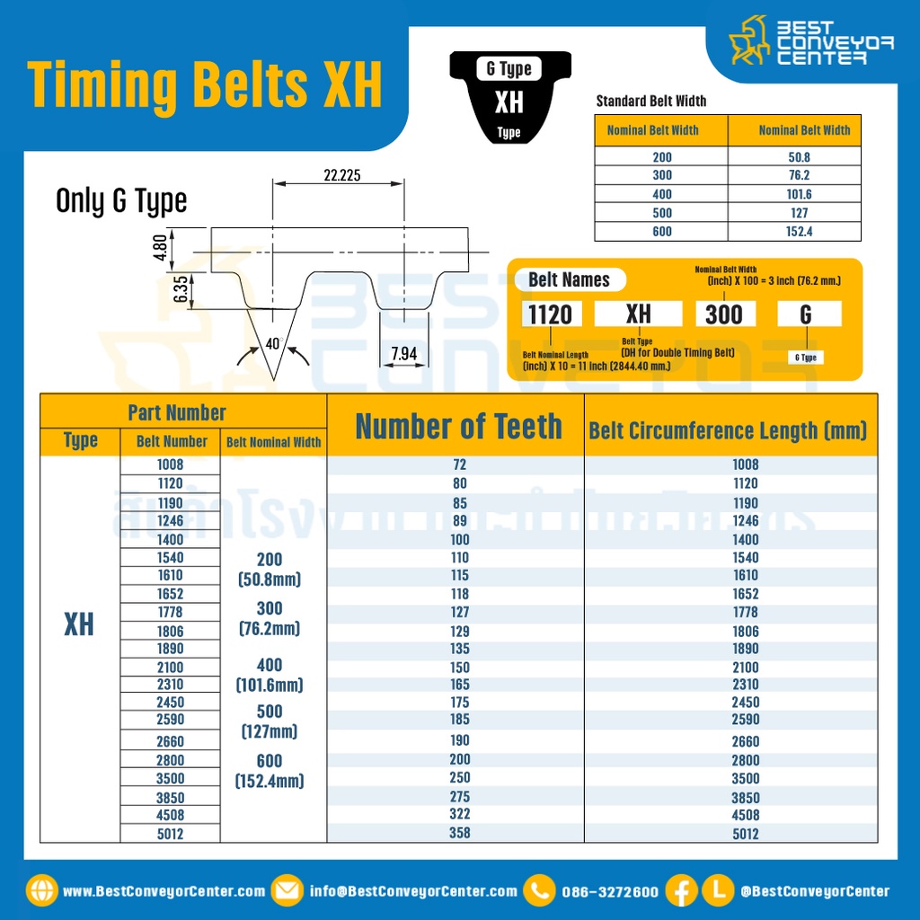ไทม์มิ่ง เบลล์ Timing Belt XH หน้ากว้าง 101.6 mm. 100 ฟัน ยาว 1400 mm. : Timing Belt XH-101.6-100T-1460