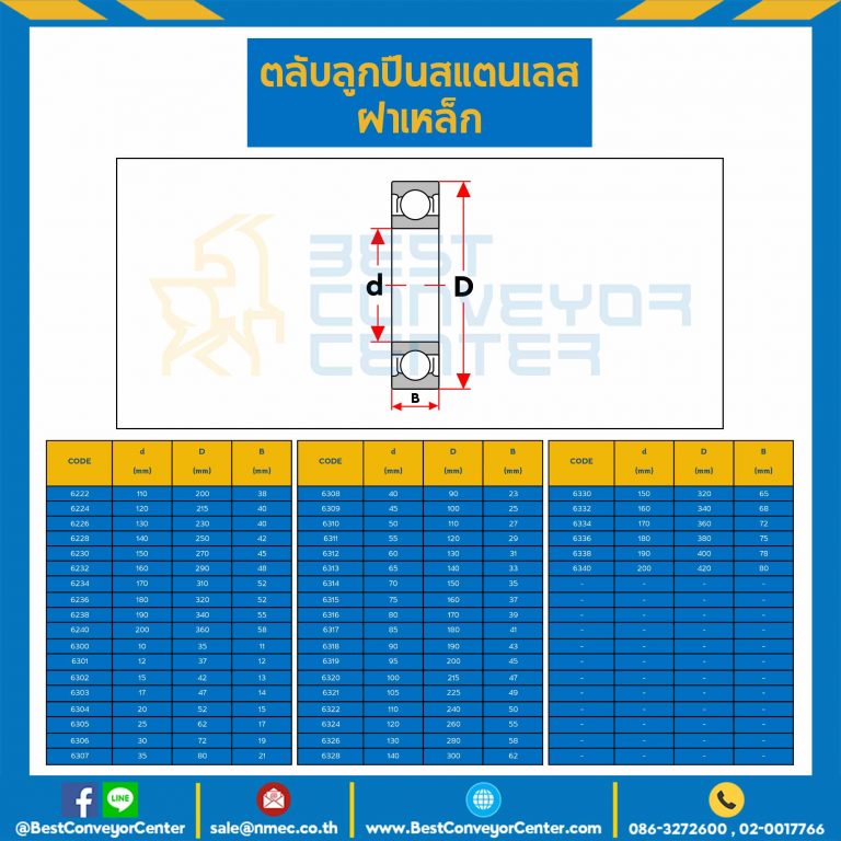 6000-ZZ-SS ตลับลูกปืนเม็ดกลมสแตนเลส 6000 ฝาเหล็ก 2 ข้าง ขนาด 10x26x8 mm.