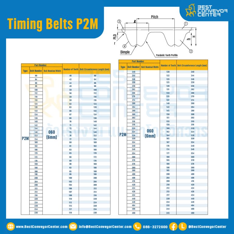 ไทม์มิ่ง เบลล์ Timing Belt P2M หน้ากว้าง 6 mm. 100 ฟัน ยาว 200 mm. : Timing Belt P2M-6-100T-287