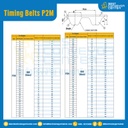 ไทม์มิ่ง เบลล์ Timing Belt P2M หน้ากว้าง 6 mm. 100 ฟัน ยาว 200 mm. : Timing Belt P2M-6-100T-287