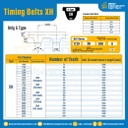 ไทม์มิ่ง เบลล์ Timing Belt XH หน้ากว้าง 101.6 mm. 100 ฟัน ยาว 1400 mm. : Timing Belt XH-101.6-100T-1480