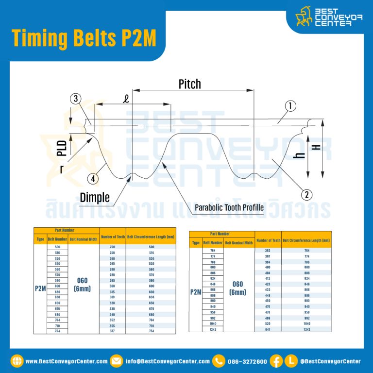 ไทม์มิ่ง เบลล์ Timing Belt P2M หน้ากว้าง 6 mm. 100 ฟัน ยาว 200 mm. : Timing Belt P2M-6-100T-288