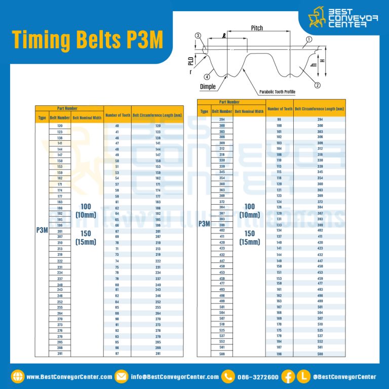 ไทม์มิ่ง เบลล์ Timing Belt P3M หน้ากว้าง 10 mm. 100 ฟัน ยาว 300 mm. : Timing Belt P3M-10-100T-365