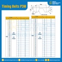 ไทม์มิ่ง เบลล์ Timing Belt P3M หน้ากว้าง 10 mm. 100 ฟัน ยาว 300 mm. : Timing Belt P3M-10-100T-365