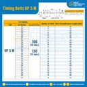 ไทม์มิ่ง เบลล์ Timing Belt UP5M หน้ากว้าง 10 mm. 100 ฟัน ยาว 500 mm. : Timing Belt UP5M-10-100T-534