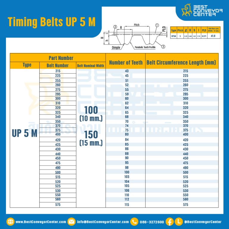 ไทม์มิ่ง เบลล์ Timing Belt UP5M หน้ากว้าง 10 mm. 100 ฟัน ยาว 500 mm. : Timing Belt UP5M-10-100T-576