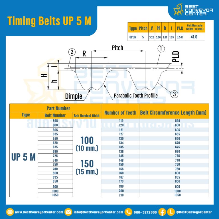 ไทม์มิ่ง เบลล์ Timing Belt UP5M หน้ากว้าง 10 mm. 100 ฟัน ยาว 500 mm. : Timing Belt UP5M-10-100T-574