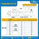 ไทม์มิ่ง เบลล์ Timing Belt UP5M หน้ากว้าง 10 mm. 100 ฟัน ยาว 500 mm. : Timing Belt UP5M-10-100T-579