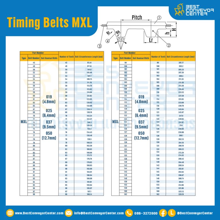 ไทม์มิ่ง เบลล์ Timing Belt MXL หน้ากว้าง 4.8 mm. 158 ฟัน ยาว 321.06 mm. : Timing Belt MXL-4.8-158T-321.93
