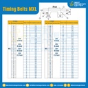 ไทม์มิ่ง เบลล์ Timing Belt MXL หน้ากว้าง 4.8 mm. 158 ฟัน ยาว 321.06 mm. : Timing Belt MXL-4.8-158T-321.93