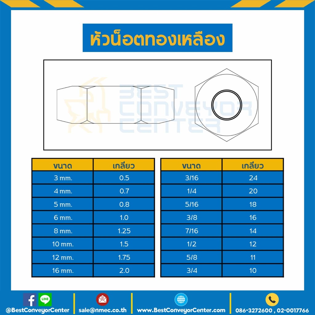 BHN-M12 : หัวน็อตทองเหลือง ขนาด M12x1.75 mm.
