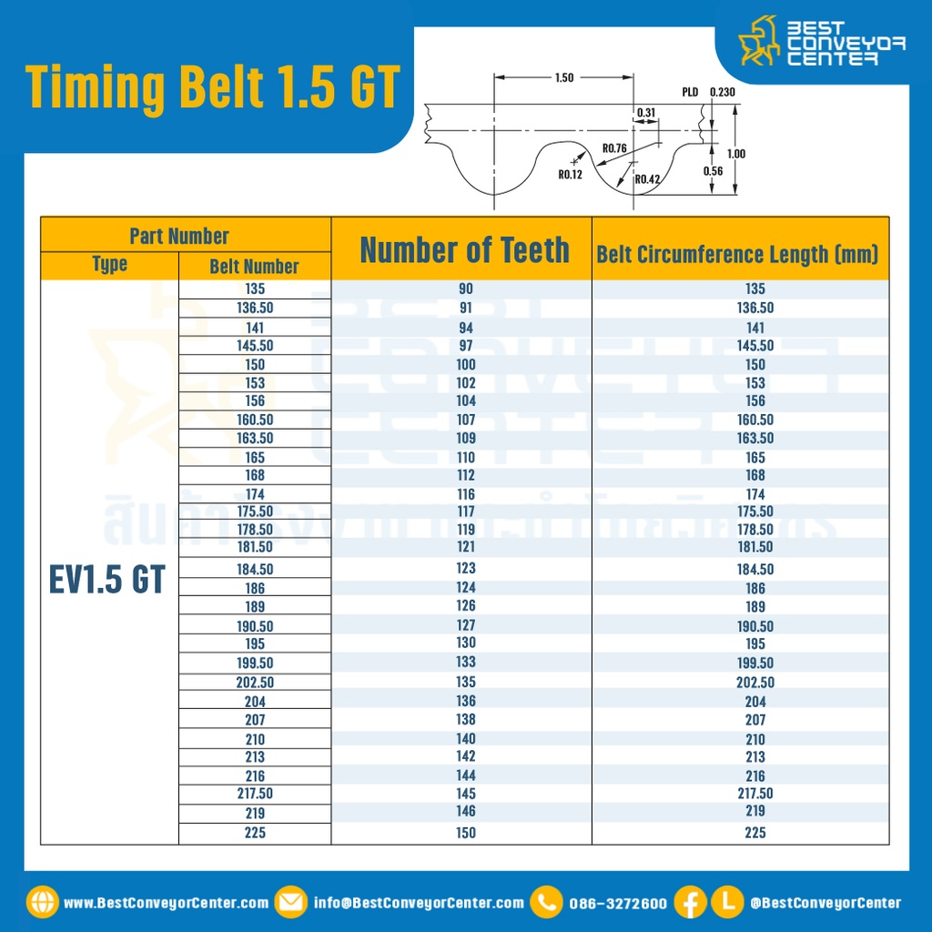 ไทม์มิ่ง เบลล์ Timing Belt 1.5GT 100 ฟัน ยาว 150 mm. : Timing Belt 1.5GT-100T-150-2