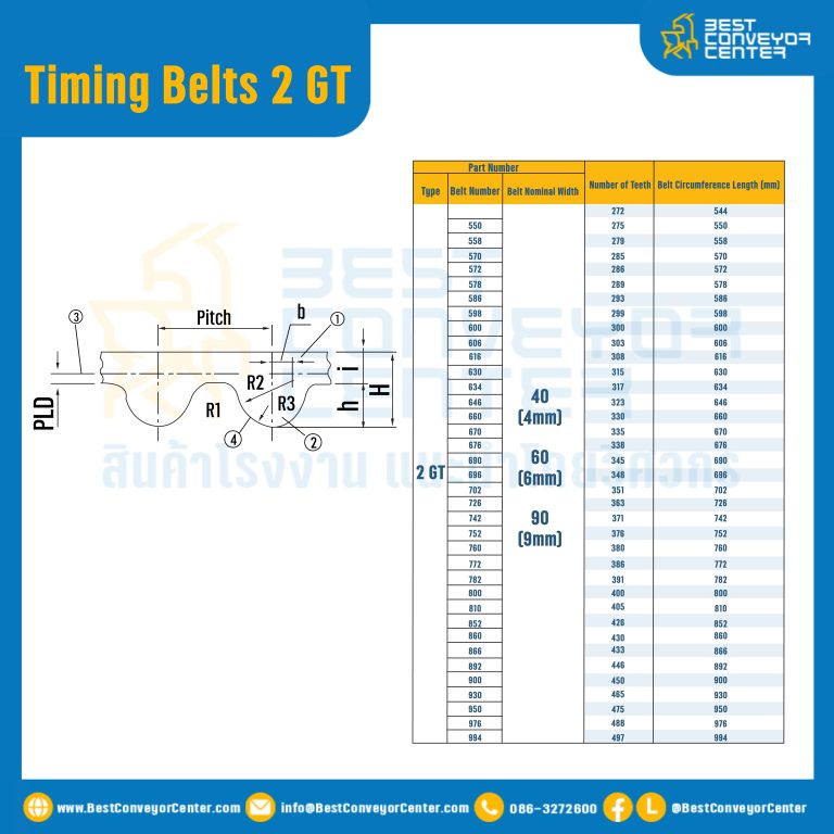 ไทม์มิ่ง เบลล์ Timing Belt 2 GT หน้ากว้าง 6 mm 100 ฟัน ยาว 200 mm. : Timing Belt 2 GT-6-100T-222