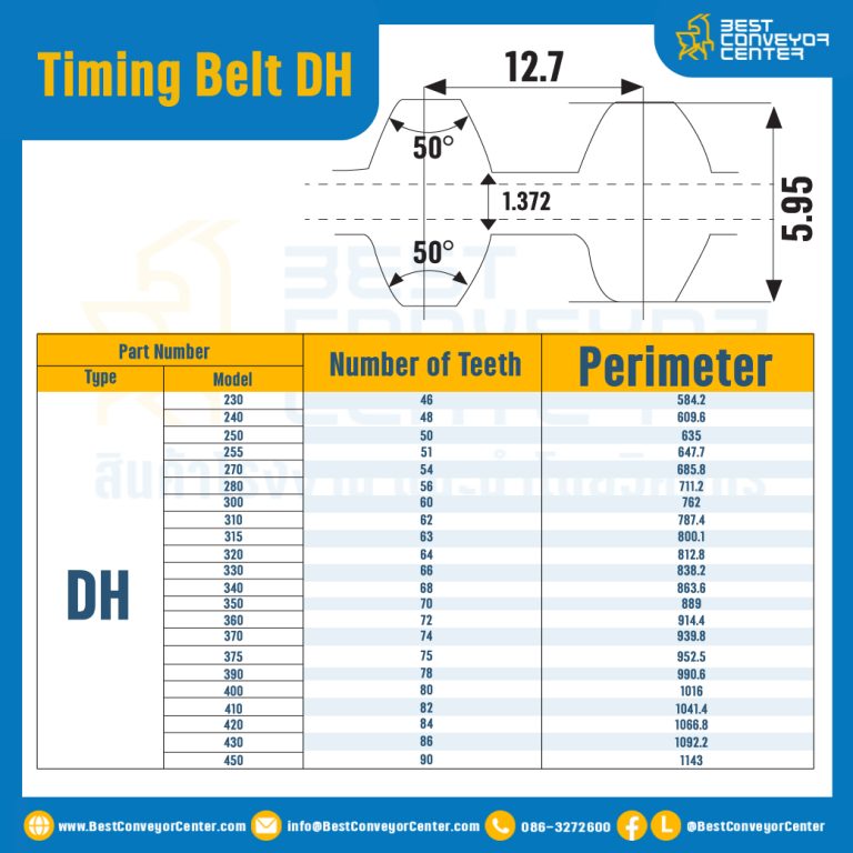ไทม์มิ่ง เบลล์ Timing Belt DH 1000 200 ฟัน ยาว 2540 mm. : Timing Belt DH 1000-200T-2549