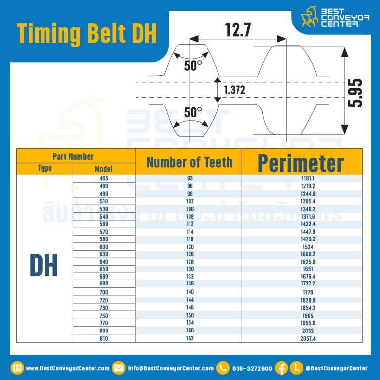 ไทม์มิ่ง เบลล์ Timing Belt DH 1000 200 ฟัน ยาว 2540 mm. : Timing Belt DH 1000-200T-2550