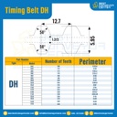 ไทม์มิ่ง เบลล์ Timing Belt DH 1000 200 ฟัน ยาว 2540 mm. : Timing Belt DH 1000-200T-2549