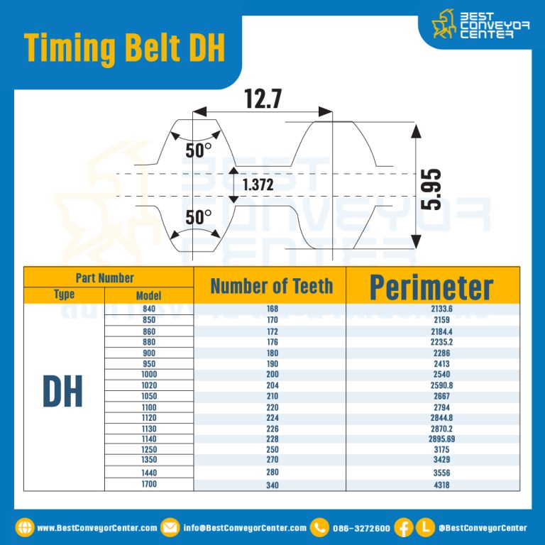 ไทม์มิ่ง เบลล์ Timing Belt DH 1000 200 ฟัน ยาว 2540 mm. : Timing Belt DH 1000-200T-2550