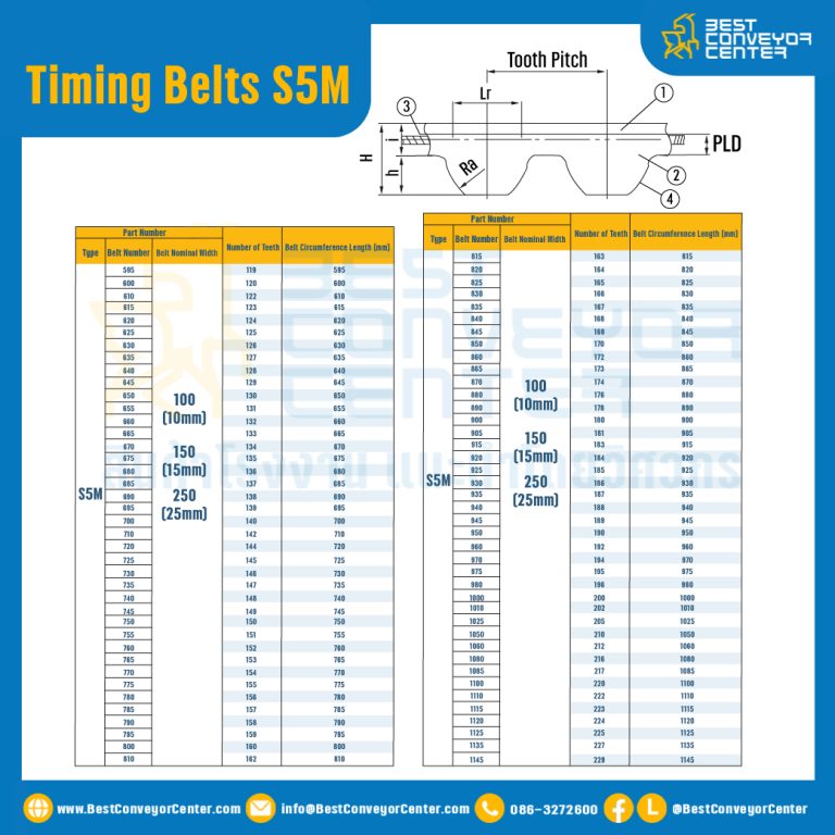 ไทม์มิ่ง เบลล์ Timing Belt S5M หน้ากว้าง 10 mm. 230 ฟัน ยาว 1150 mm. : Timing Belt S5M-10-230T-1162