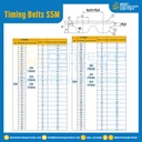 ไทม์มิ่ง เบลล์ Timing Belt S5M หน้ากว้าง 10 mm. 230 ฟัน ยาว 1150 mm. : Timing Belt S5M-10-230T-1201