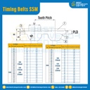 ไทม์มิ่ง เบลล์ Timing Belt S5M หน้ากว้าง 10 mm. 230 ฟัน ยาว 1150 mm. : Timing Belt S5M-10-230T-1234