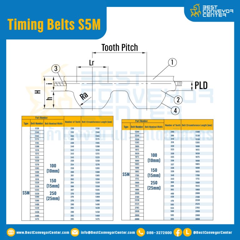 ไทม์มิ่ง เบลล์ Timing Belt S5M หน้ากว้าง 10 mm. 87 ฟัน ยาว 435 mm. : Timing Belt S5M-10-87T-517