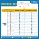 ไทม์มิ่ง เบลล์ Timing Belt T80 100 ฟัน ยาว 205.23 mm. : Timing Belt T80-100T-205.74