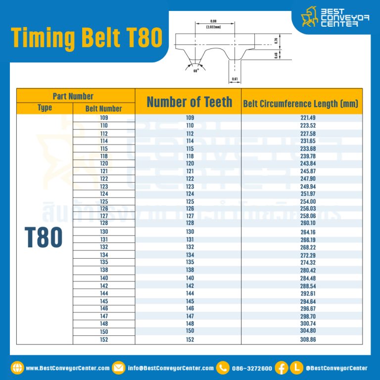 ไทม์มิ่ง เบลล์ Timing Belt T80 100 ฟัน ยาว 205.23 mm. : Timing Belt T80-100T-205.32