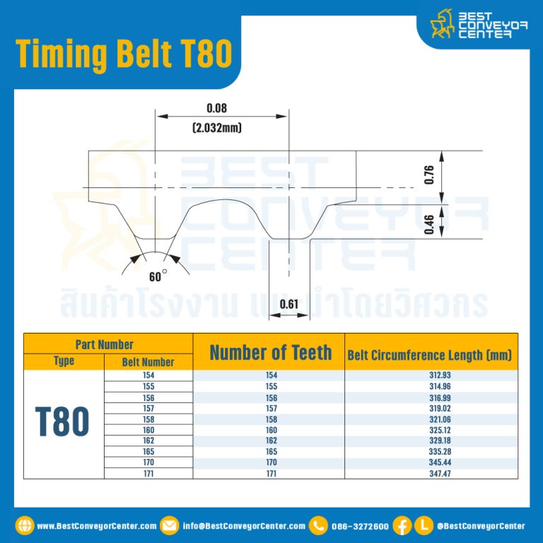 ไทม์มิ่ง เบลล์ Timing Belt T80 100 ฟัน ยาว 205.23 mm. : Timing Belt T80-100T-205.31