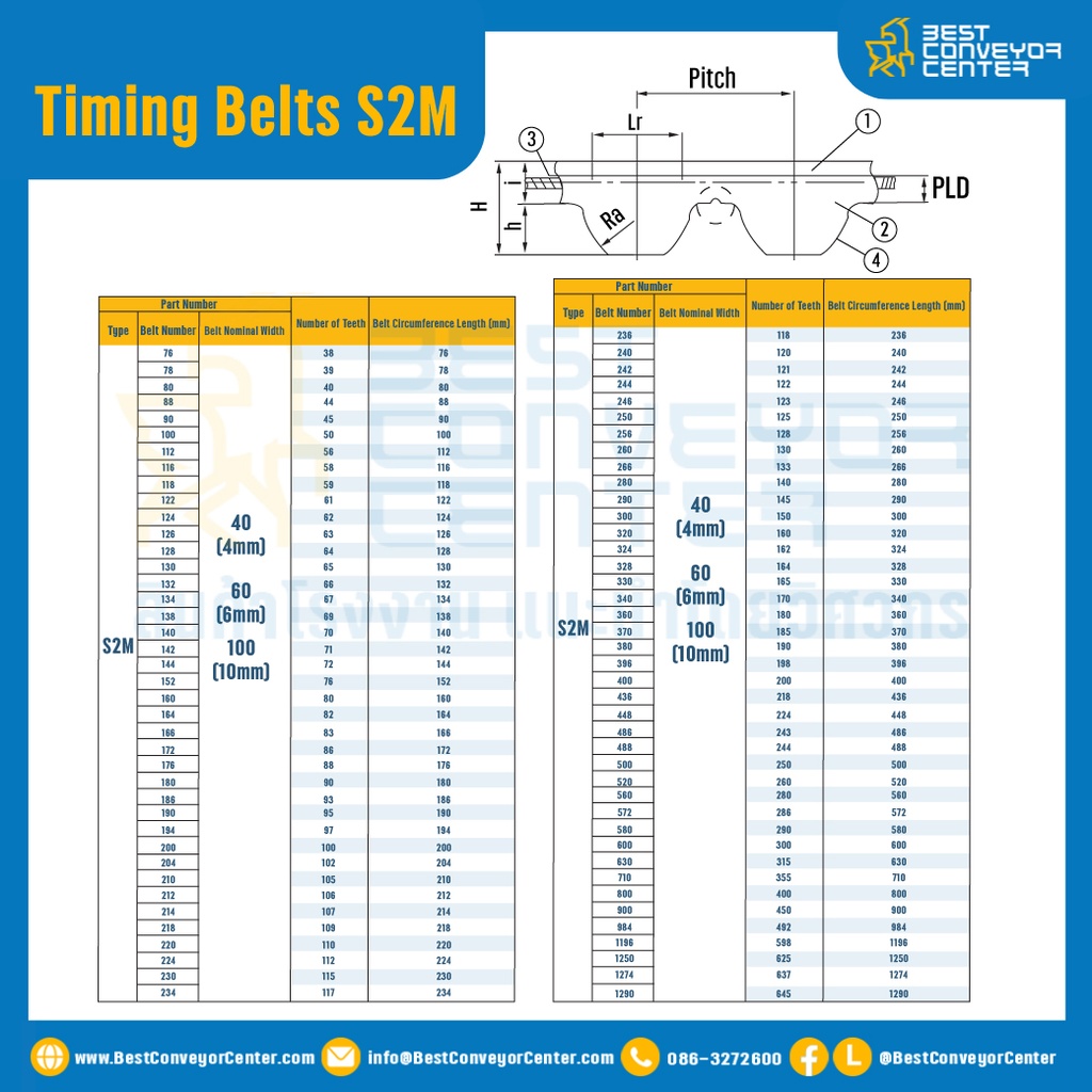ไทม์มิ่ง เบลล์ Timing Belt S2M หน้ากว้าง 10 mm. 100 ฟัน ยาว 200 mm. : Timing Belt S2M-10-100T-318