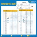 ไทม์มิ่ง เบลล์ Timing Belt S3M หน้ากว้าง 10 mm. 210 ฟัน ยาว 630 mm. : Timing Belt S3M-10-210T-683