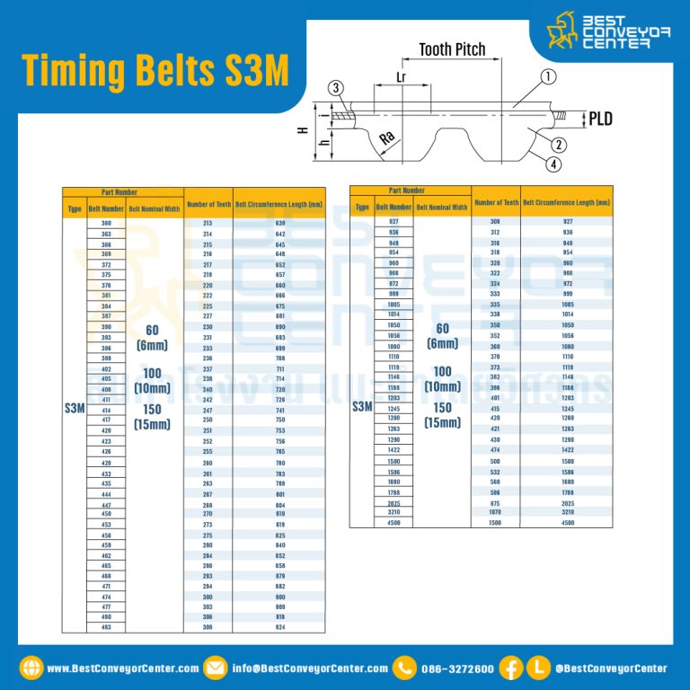 ไทม์มิ่ง เบลล์ Timing Belt S3M หน้ากว้าง 6 mm. 135 ฟัน ยาว 405 mm. : Timing Belt S3M-6-135T-482