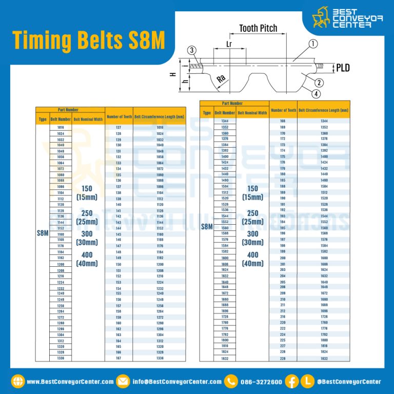 ไทม์มิ่ง เบลล์ Timing Belt S8M หน้ากว้าง 15 mm. 100 ฟัน ยาว 800 mm. : Timing Belt S8M-15-100T-838